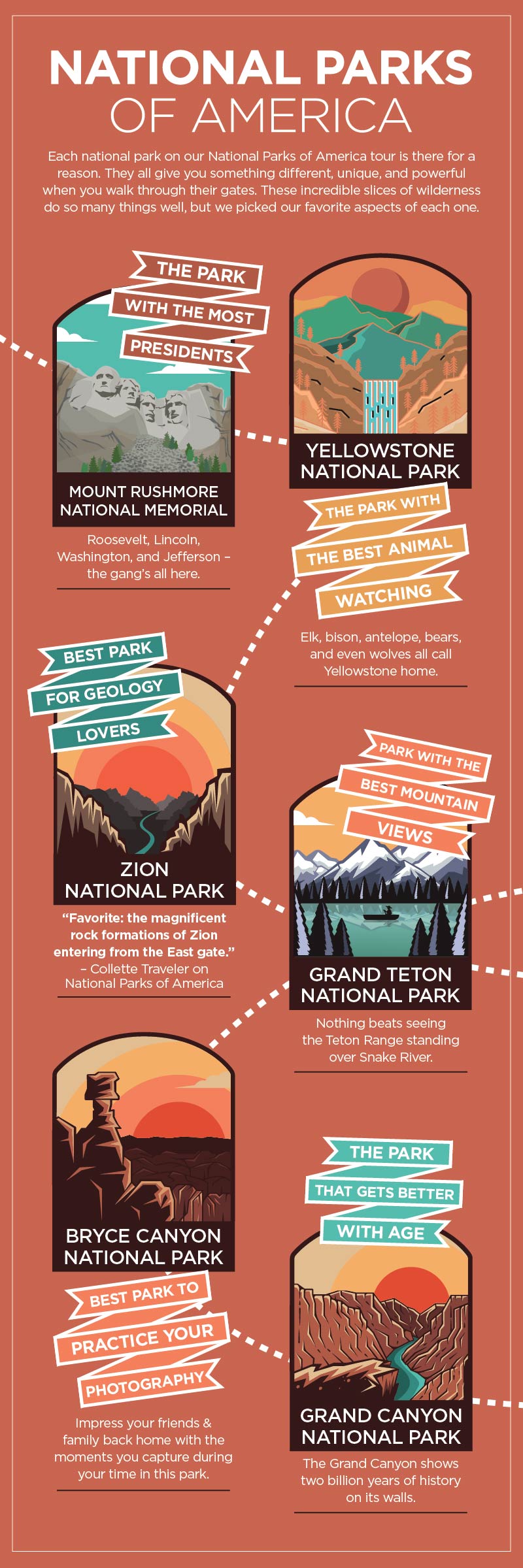 National Parks Blog Infographic FINAL 01